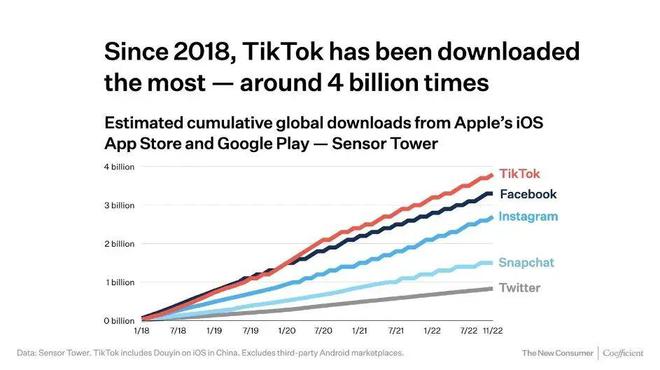 绍兴Tiktok推广  第1张