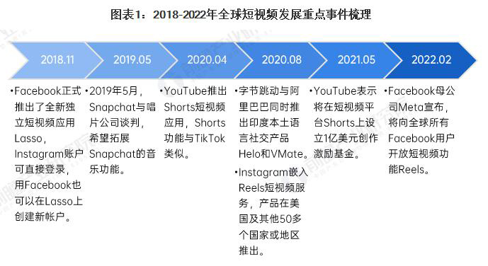 绍兴Tiktok推广  第5张