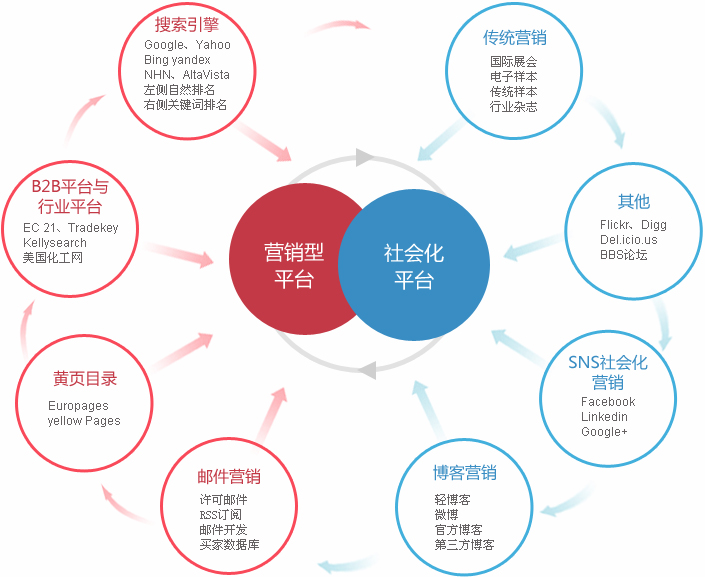 绍兴外贸整合营销  第2张