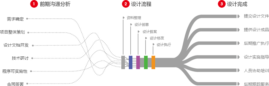 绍兴营销型网站建设  第4张